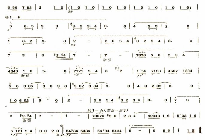 Carmen Overture（dizi sheet music）