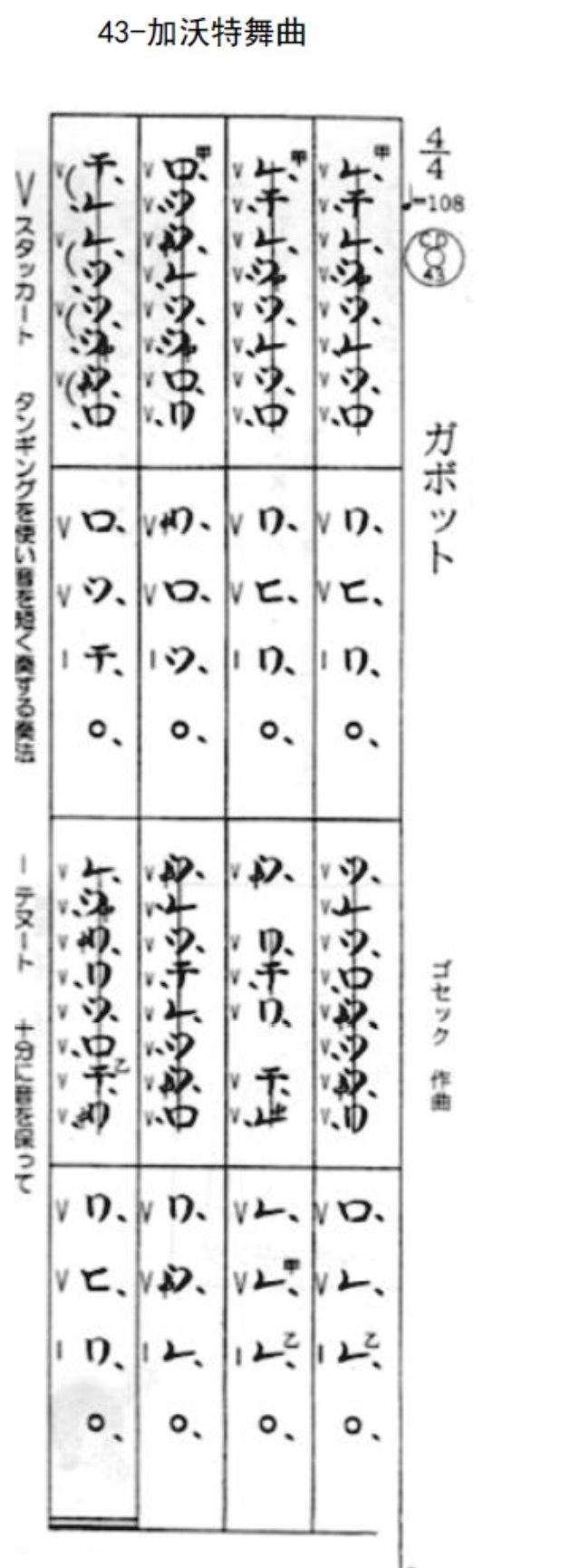 Gavotte (Shakuhachi)（chiba sheet music）