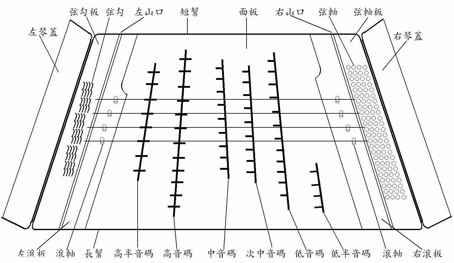 The structure of dulcimer