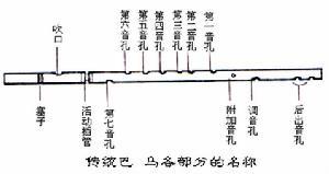 巴乌的结构与制作