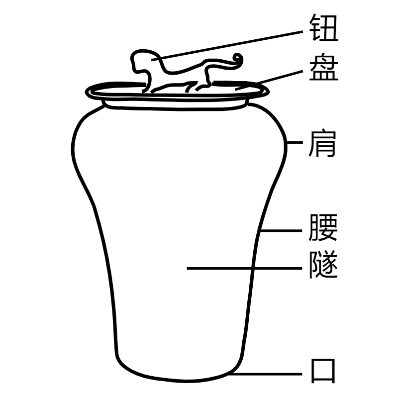 錞于的形状构造