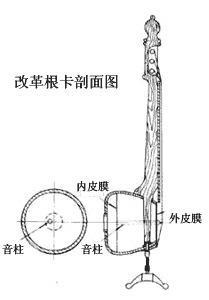 根卡的历史记载