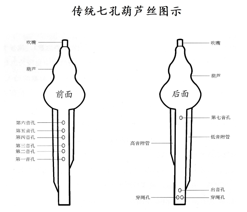 葫芦丝的指法对照表图文版