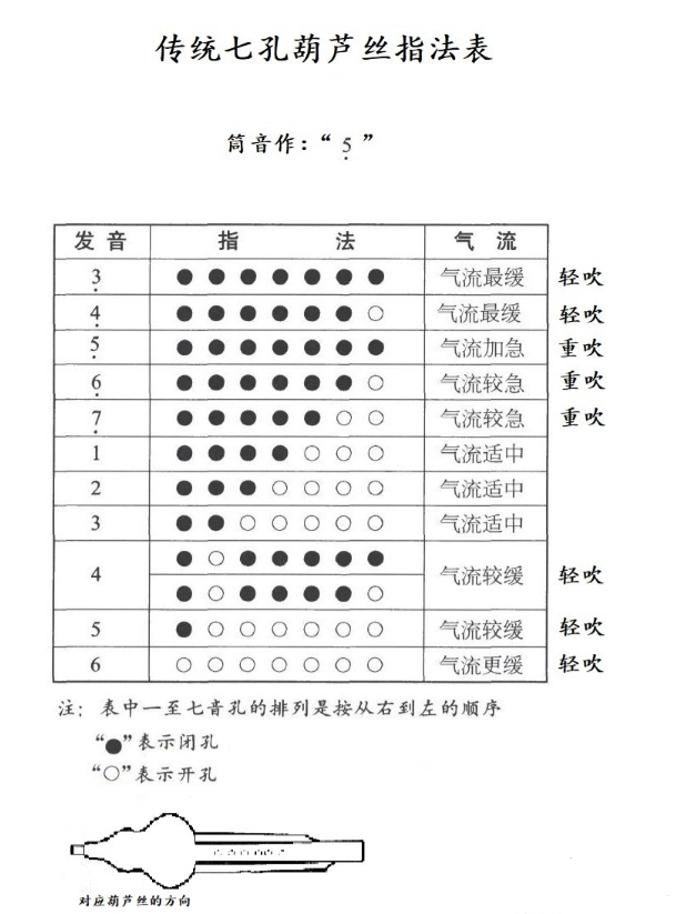 葫芦丝的指法对照表图文版