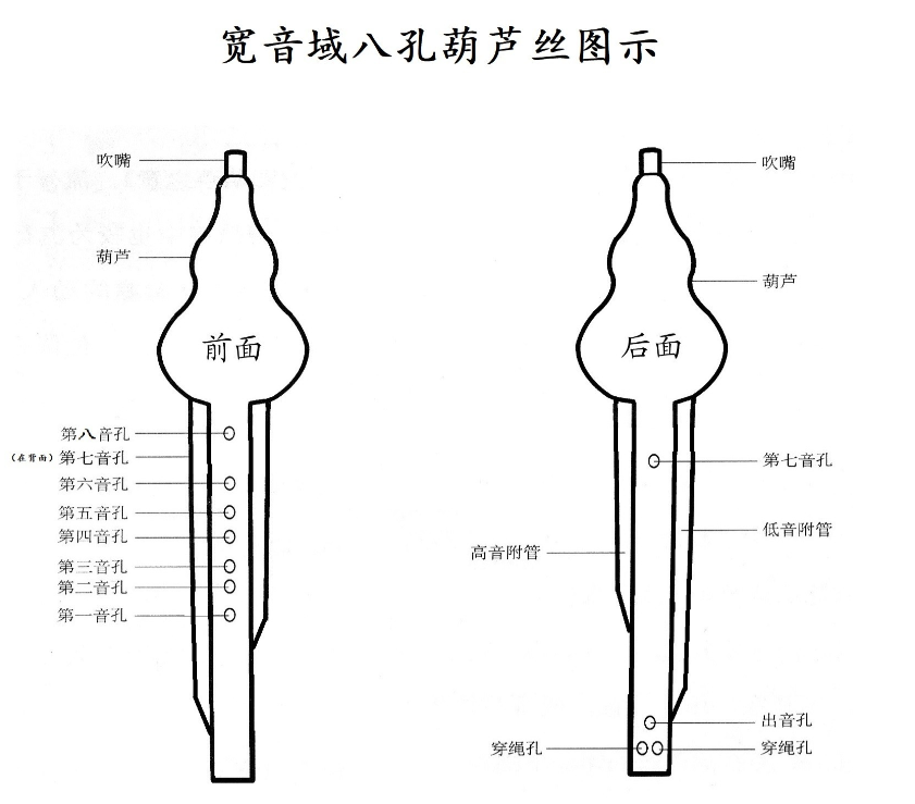 葫芦丝的指法对照表图文版