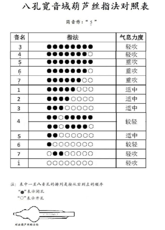 葫芦丝的指法对照表图文版