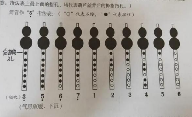 葫芦丝7个音的吹奏技巧