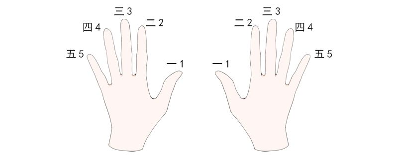 古筝入门指法有哪些？古筝初学指法解析