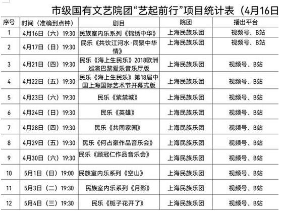 上海民族乐团带你云享民乐 “艺起前行”