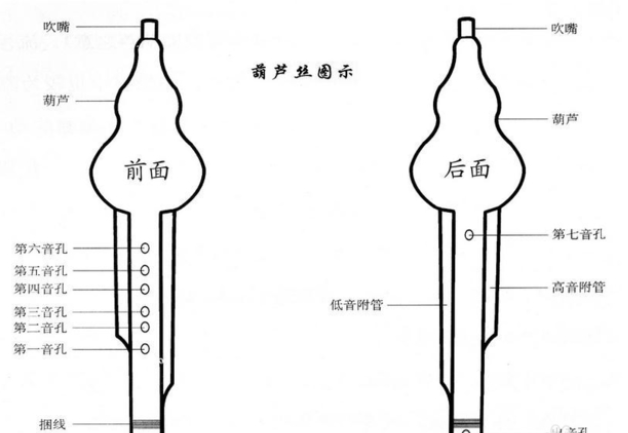 葫芦丝的自学方法