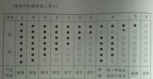 葫芦丝的自学方法