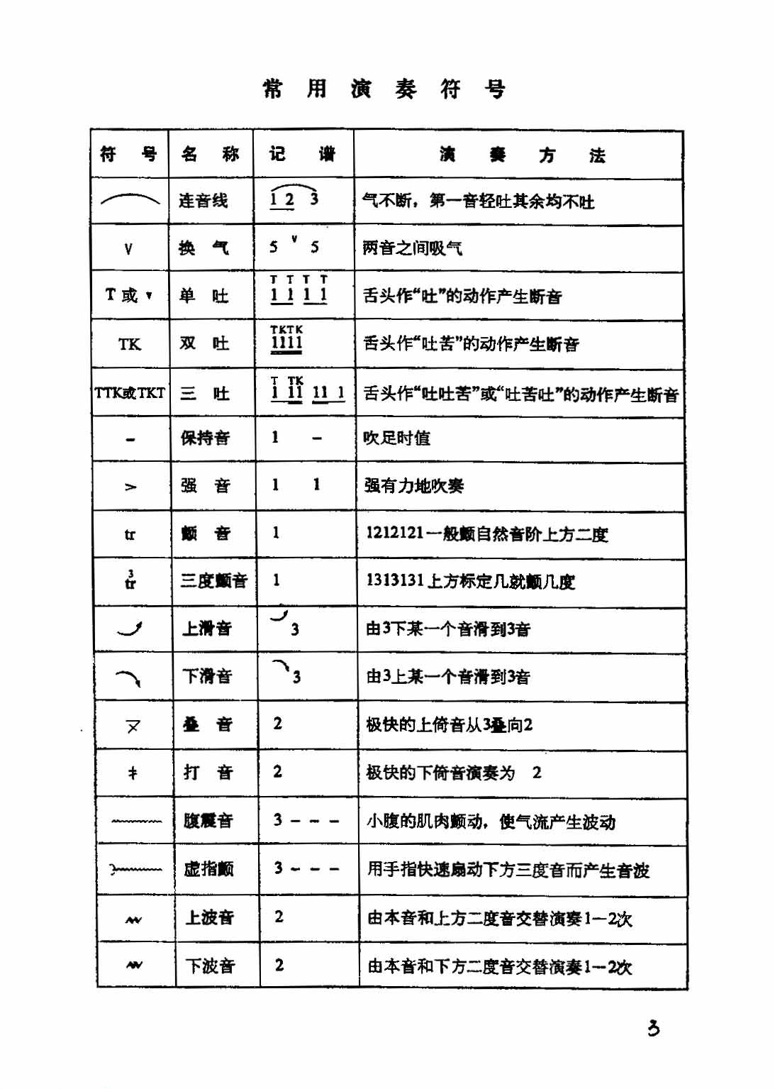 Hulusi commonly used playing symbols table