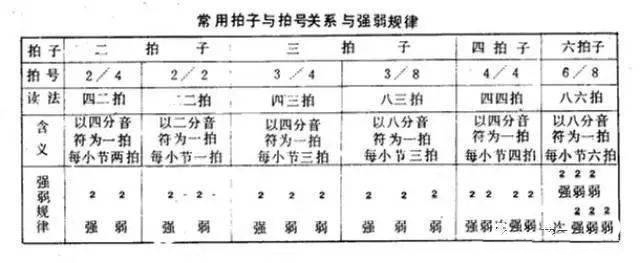 Erhu strong and weak beat practice method