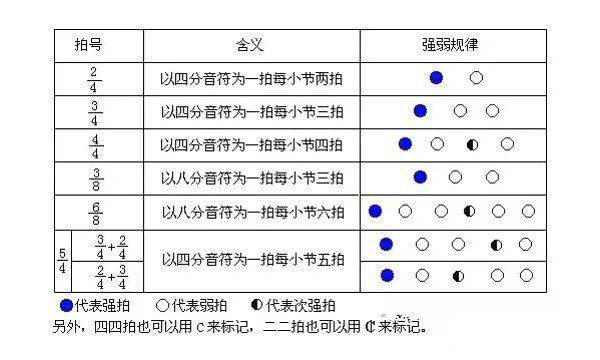 二胡强弱节拍练习方法