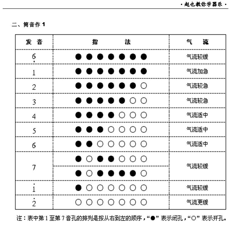 葫芦丝的吹奏技巧和指法