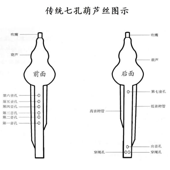 葫芦丝的指法对照表图文版