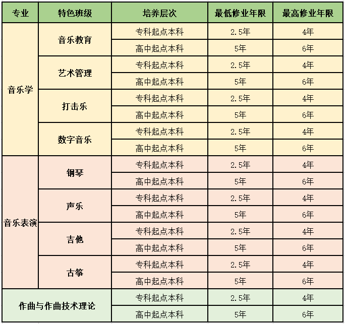 现代远程音乐教育学院招生简章