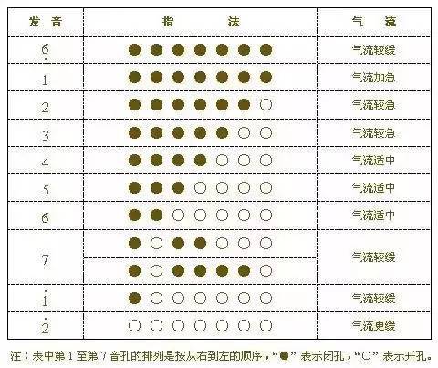 葫芦丝专业指法表大全