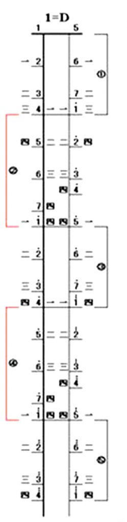 How to pull out 1234567 after the erhu is tuned to DA?