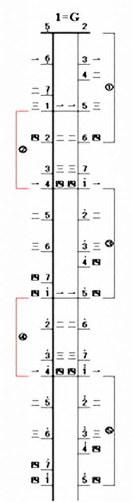 How to pull out 1234567 after the erhu is tuned to DA?