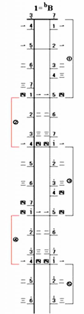 How to pull out 1234567 after the erhu is tuned to DA?