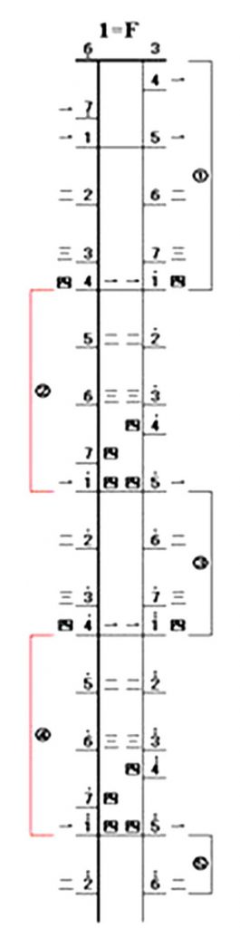 How to pull out 1234567 after the erhu is tuned to DA?