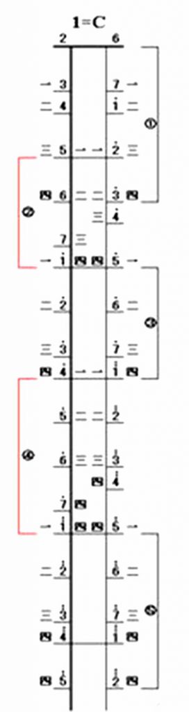 How to pull out 1234567 after the erhu is tuned to DA?