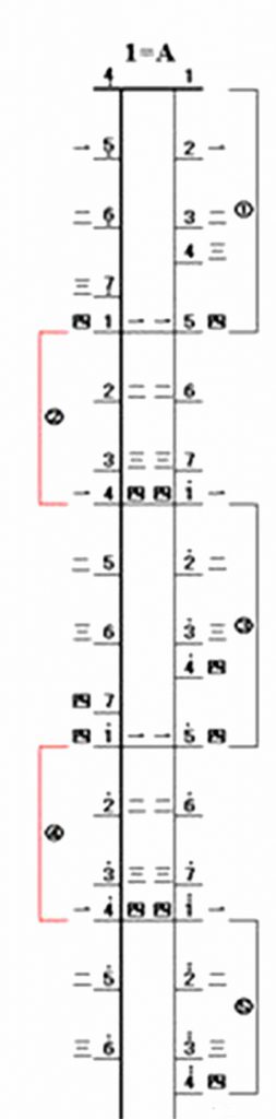 How to pull out 1234567 after the erhu is tuned to DA?